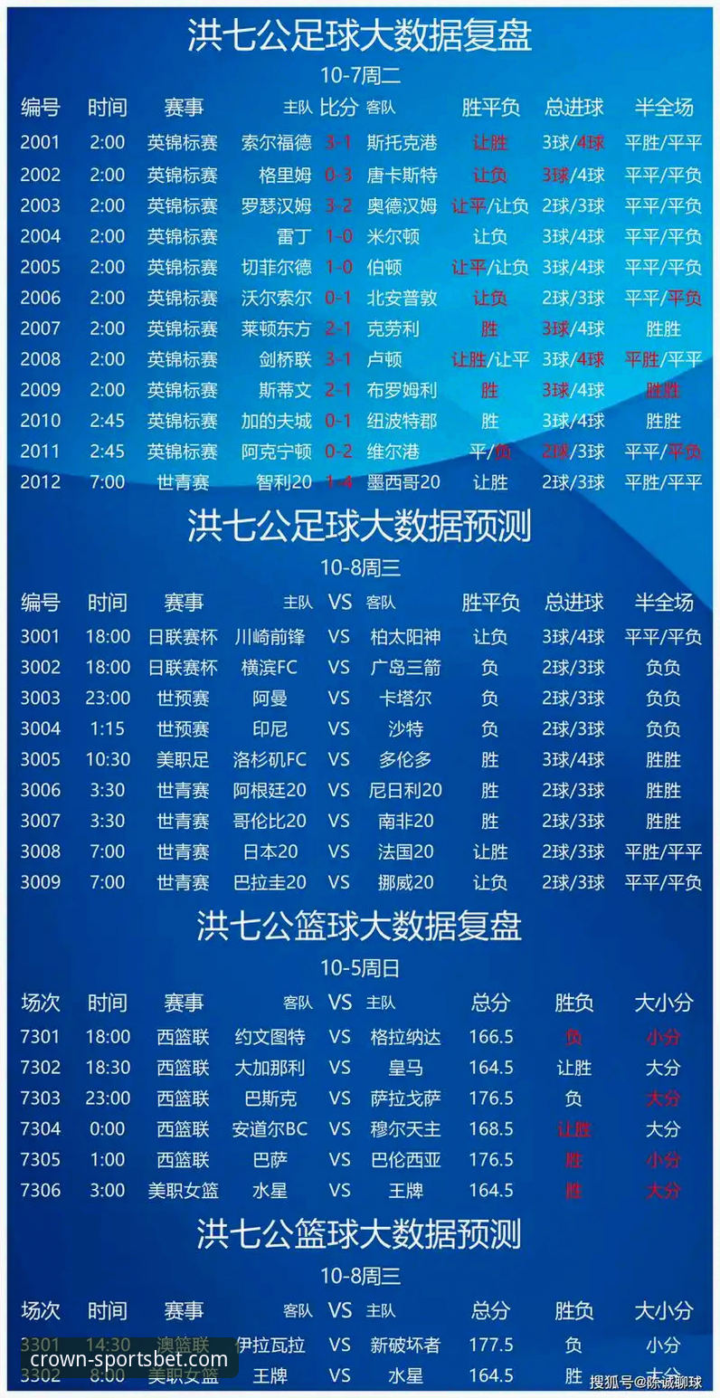 皇冠体育流畅直播推荐 皇冠体彩官网赛事分析操作教程:从世预赛附加赛看懂晋级策略